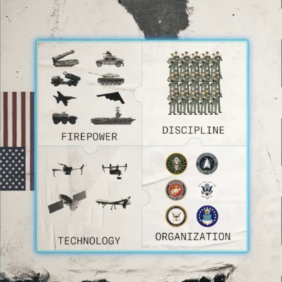 Tactical Victories. Strategic Success