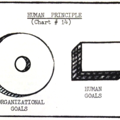 Staff for Personnel. Briefing for DCSPER Wade, “Systems Concepts for USAF Human Resources Management,” 20 March 1968, John J. Bennett Papers, Box 3