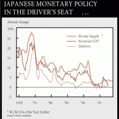 Japanese Monetary Policy in the Driver&#039;s Seat