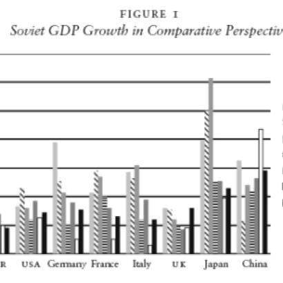 Soviet GDP Growth in Comparative Perspective