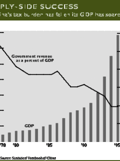 Supply-Side Success As China&#039;s tax burden has fallen its GDP has soared