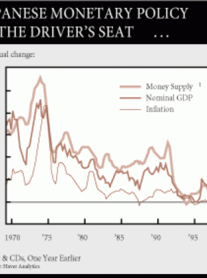 Japanese Monetary Policy in the Driver&#039;s Seat