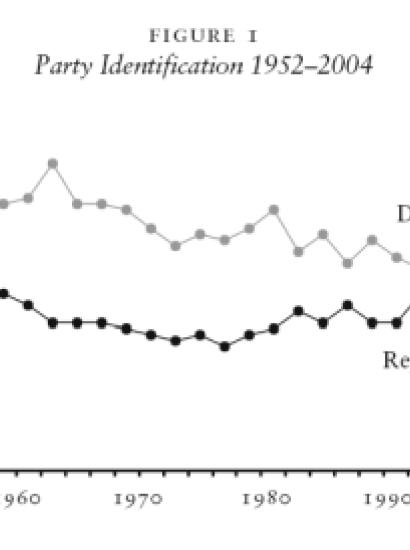 Figure 1 Party Identification 1952–2004