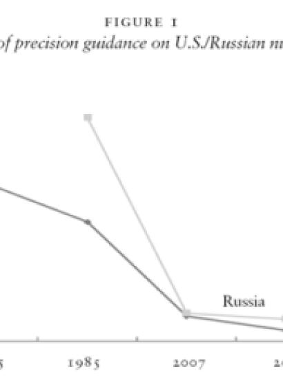 Disarming effects of precision guidance on U.S./Russian nuclear deployments