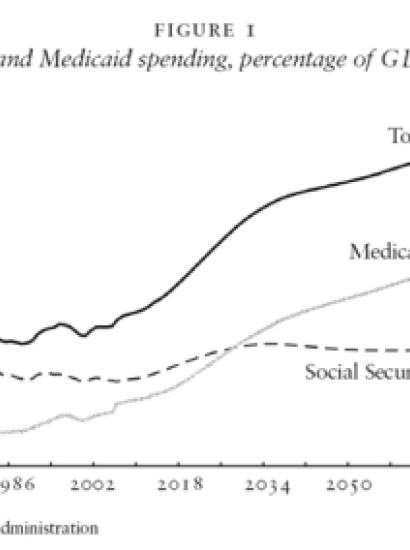 Social Security and Medicaid spending, percentage of GDP, 1970–2082