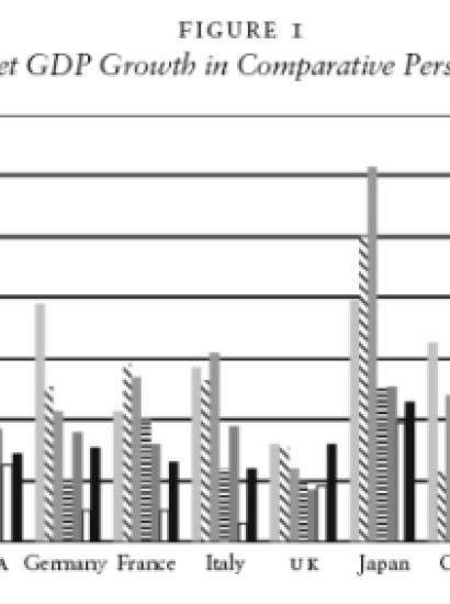 Soviet GDP Growth in Comparative Perspective