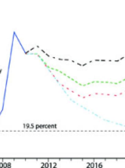 Federal Outlays as a Percentage of GDP graph