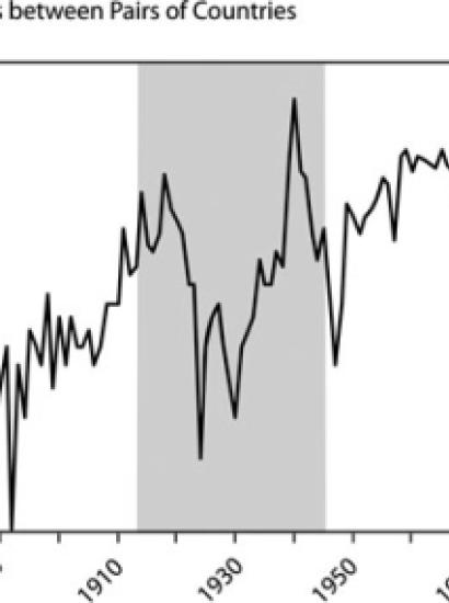 Figure 1. Militarized Disputes between Pairs of Countries