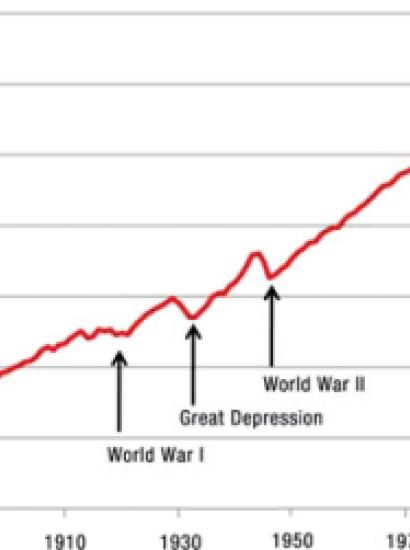 Figure 1 Economic Growth in Sixteen Major Market Economies