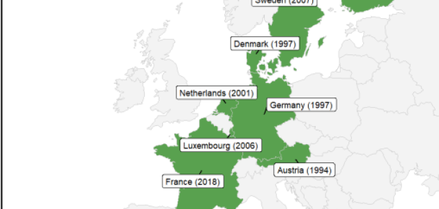 OECD countries that repealed the wealth tax