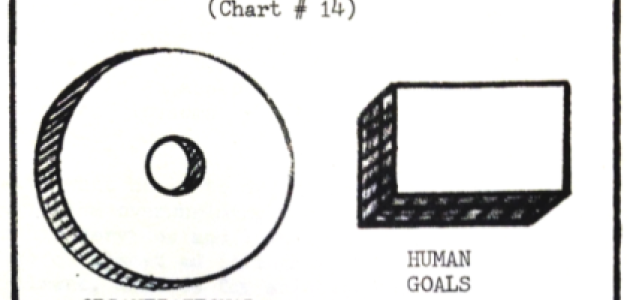 Staff for Personnel. Briefing for DCSPER Wade, “Systems Concepts for USAF Human Resources Management,” 20 March 1968, John J. Bennett Papers, Box 3