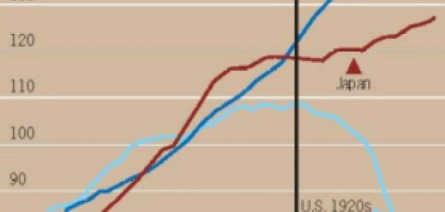 Note: Dates are chosen in all figures to align market peaks