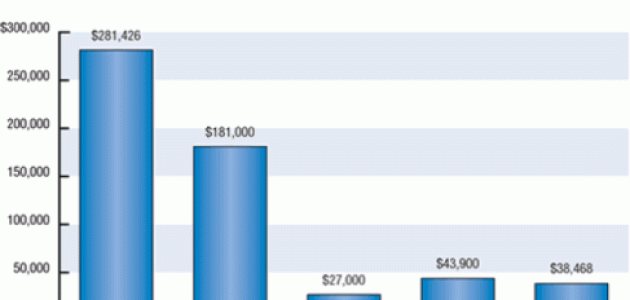 Military Spending 2002 (in millions of constant 1995 U.S. dollars)