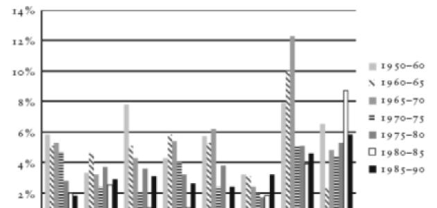 Soviet GDP Growth in Comparative Perspective