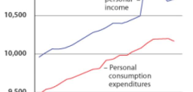 Permanent Tax Cuts The Best Stimulus Hoover Institution Permanent 