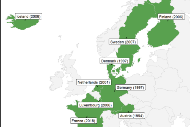 OECD countries that repealed the wealth tax