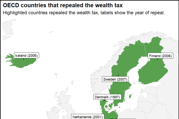 Wealth Tax Primer