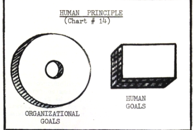 Staff for Personnel. Briefing for DCSPER Wade, “Systems Concepts for USAF Human Resources Management,” 20 March 1968, John J. Bennett Papers, Box 3