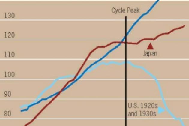 ビジネス・経済 18-Monetary Statistics of United States Why Money Matters | Hoover Institution Why Money Matters