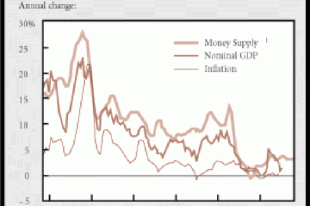 Japanese Monetary Policy in the Driver&#039;s Seat