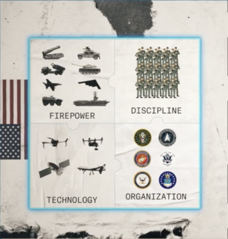 Tactical Victories. Strategic Success