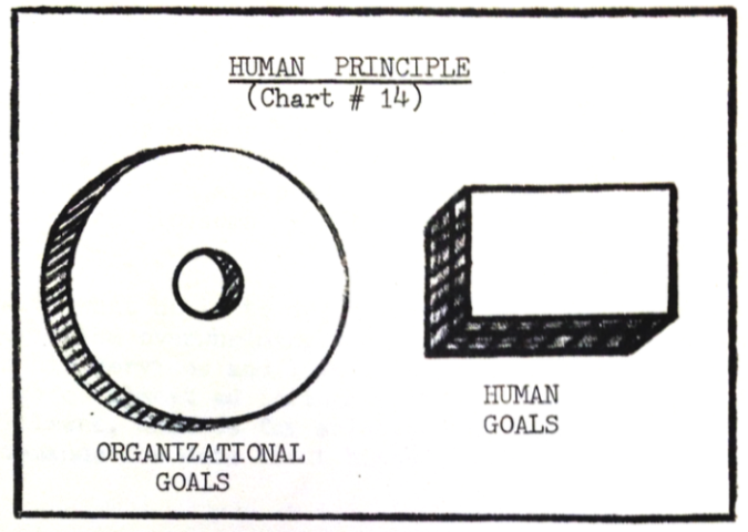 Staff for Personnel. Briefing for DCSPER Wade, “Systems Concepts for USAF Human Resources Management,” 20 March 1968, John J. Bennett Papers, Box 3