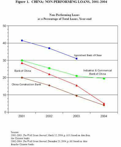 Image for China's Economic Policy is Systemic