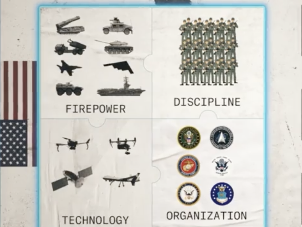 Tactical Victories. Strategic Success