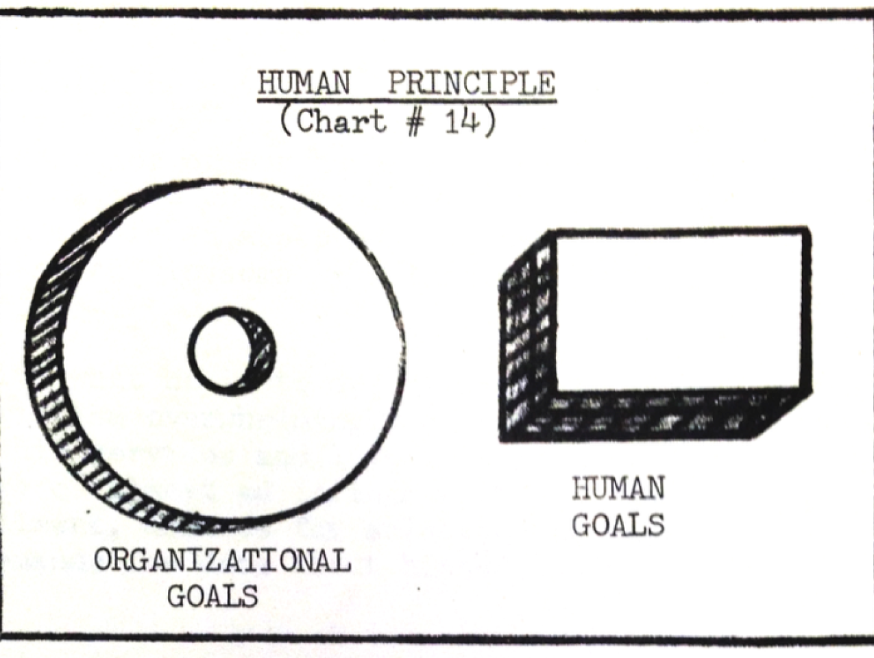 Staff for Personnel. Briefing for DCSPER Wade, “Systems Concepts for USAF Human Resources Management,” 20 March 1968, John J. Bennett Papers, Box 3