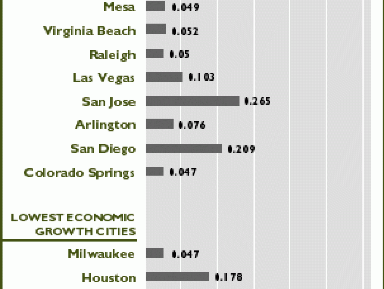 Percent Foreign-Born, 1990