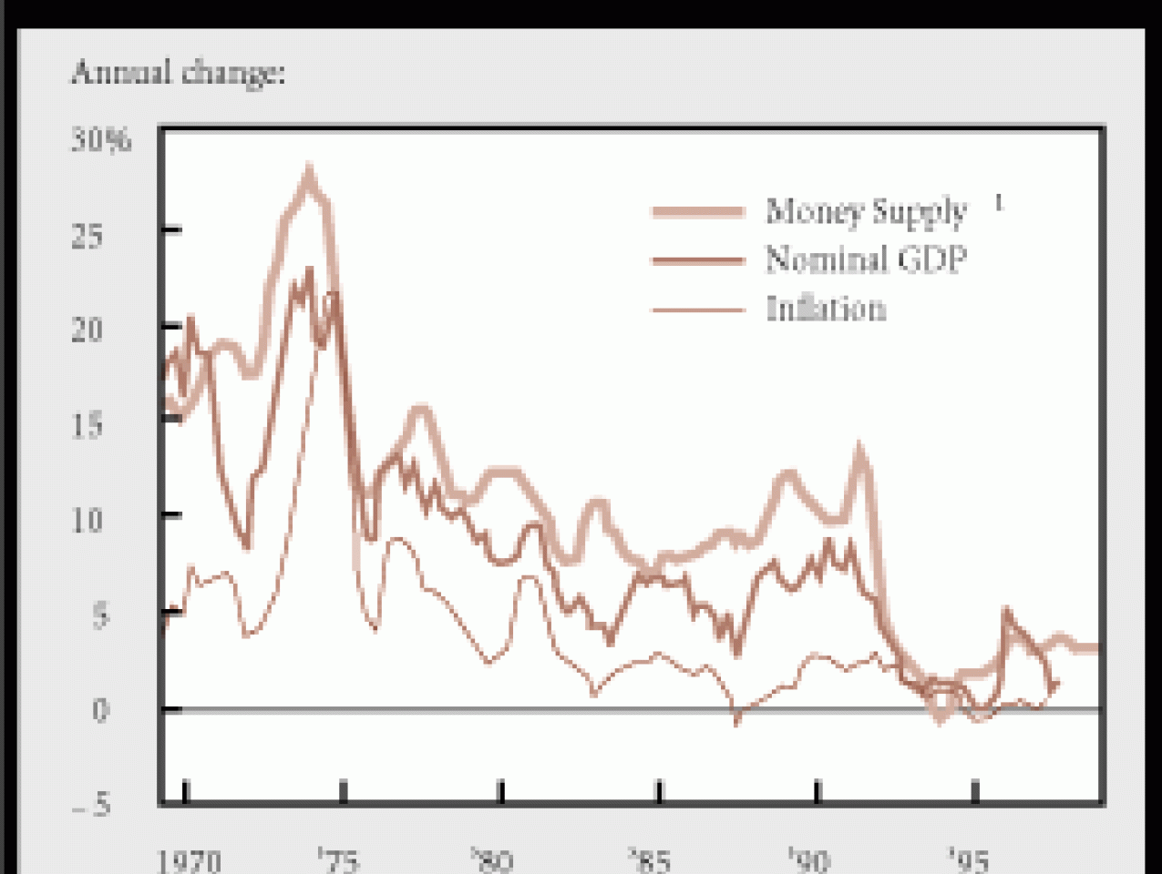 Japanese Monetary Policy in the Driver&#039;s Seat