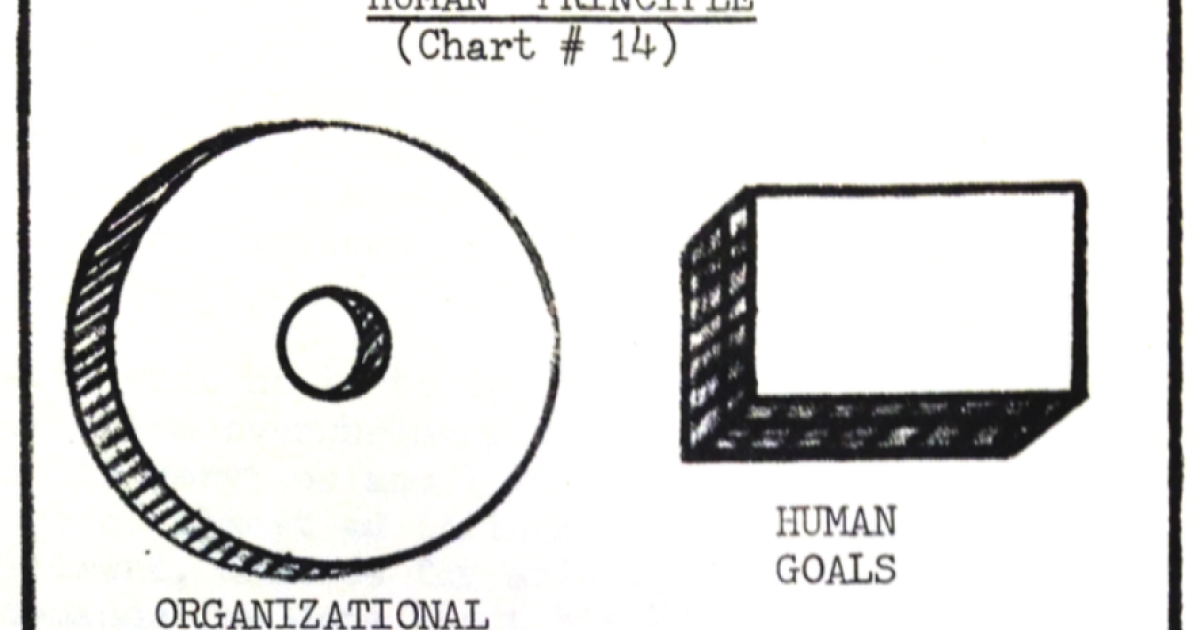 Staff for Personnel. Briefing for DCSPER Wade, “Systems Concepts for USAF Human Resources Management,” 20 March 1968, John J. Bennett Papers, Box 3