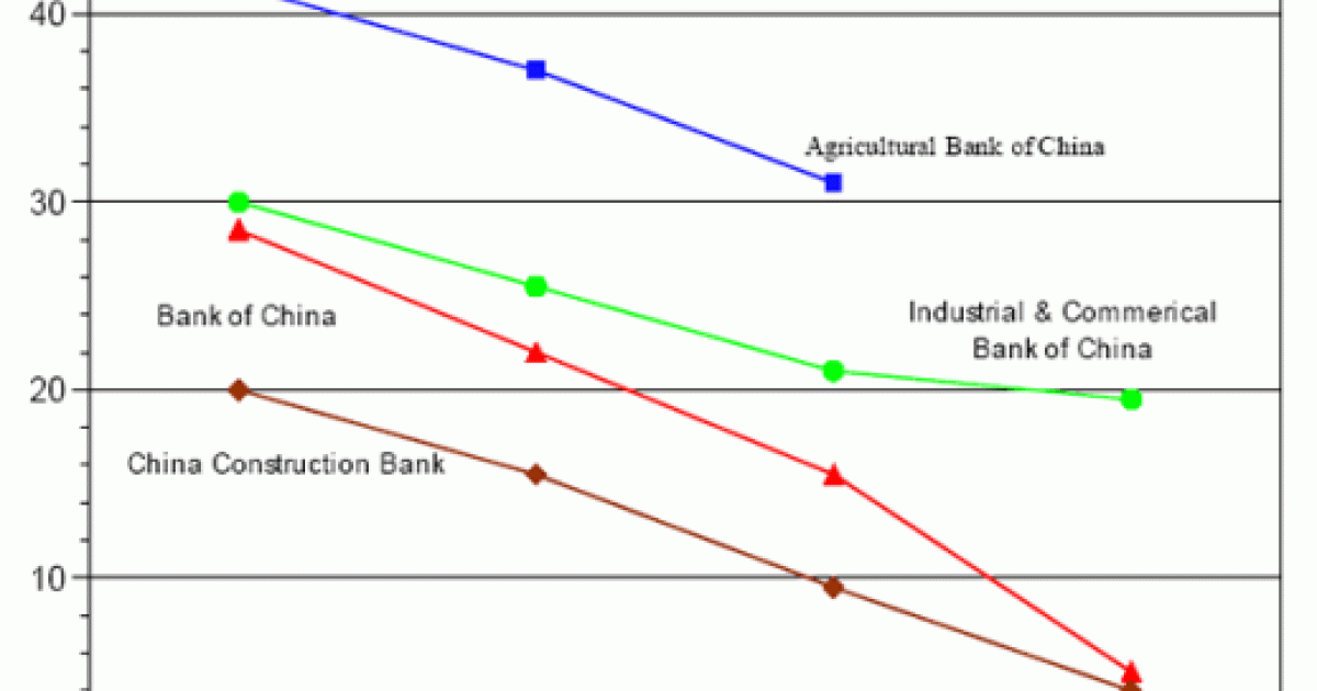 Image for China's Economic Policy is Systemic
