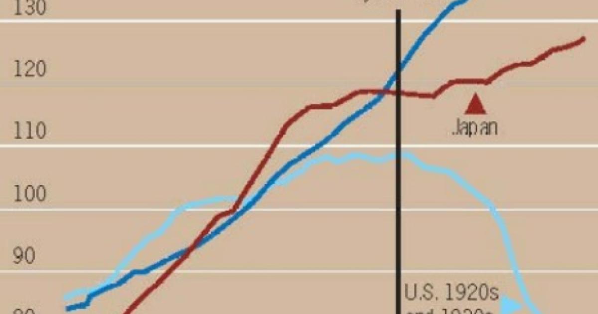 Note: Dates are chosen in all figures to align market peaks