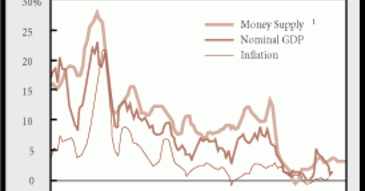 Japanese Monetary Policy in the Driver&#039;s Seat