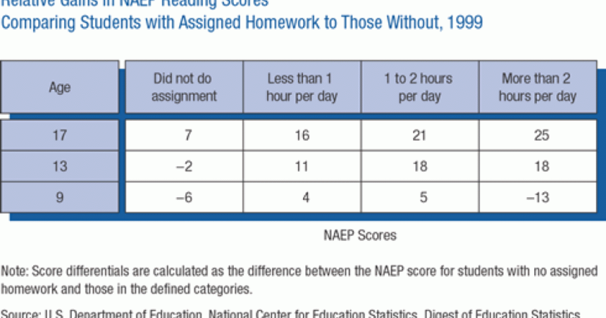 Bergenfield pre k picture