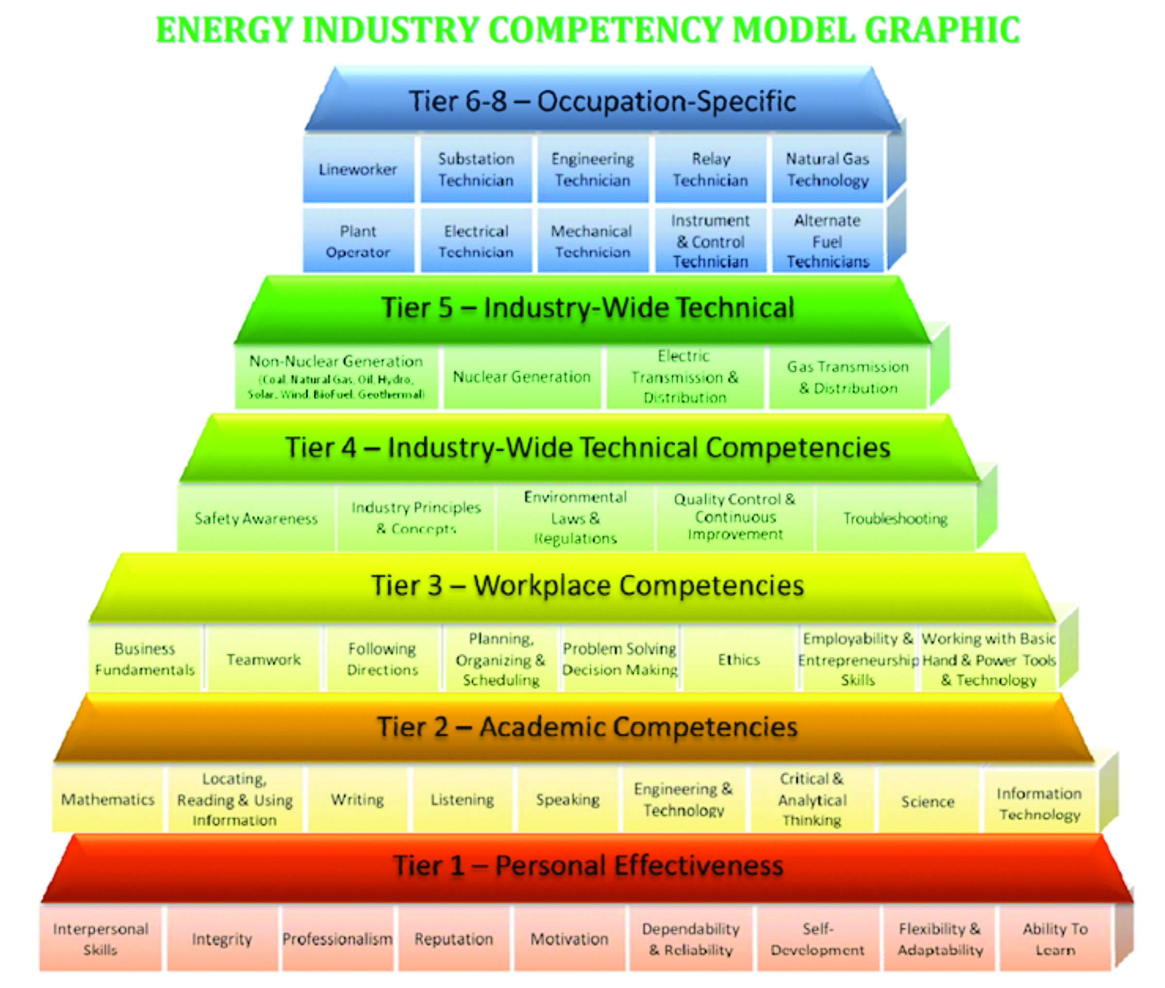 ton-quinlivan_pathways_to_economic_opportunity_in_the_21st_century_formatted-7.jpg