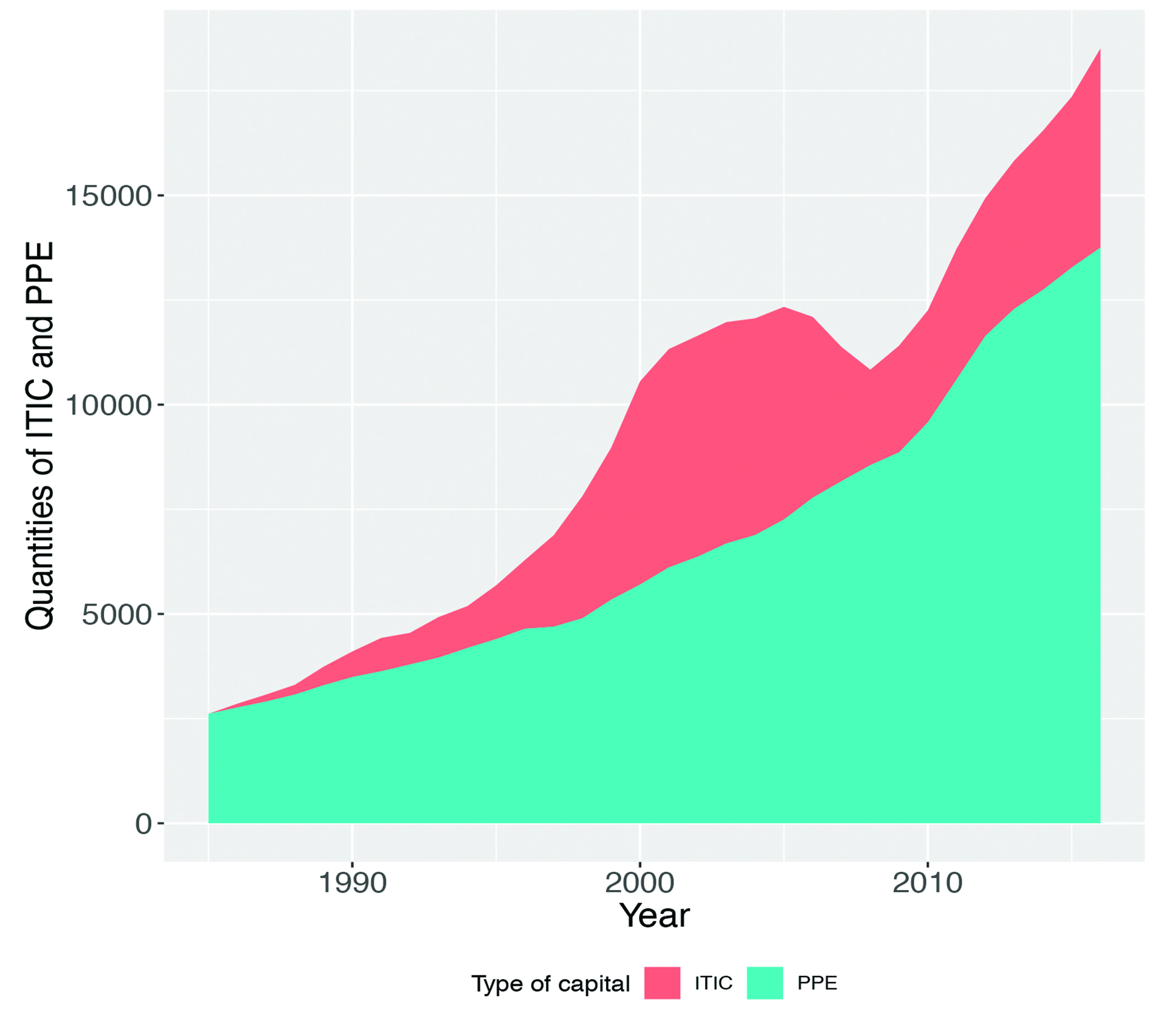 How Will Machine Learning Transform the Labor Market?