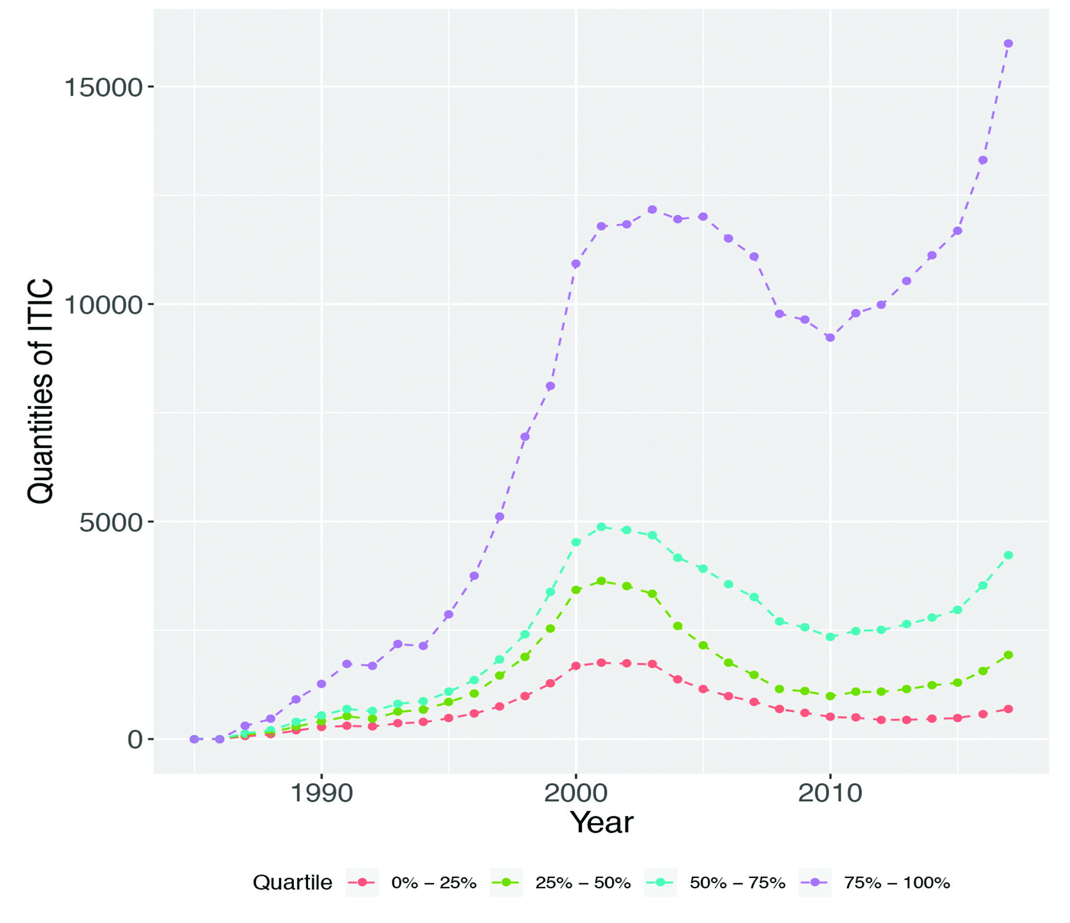 What can machine learning do? Workforce implications