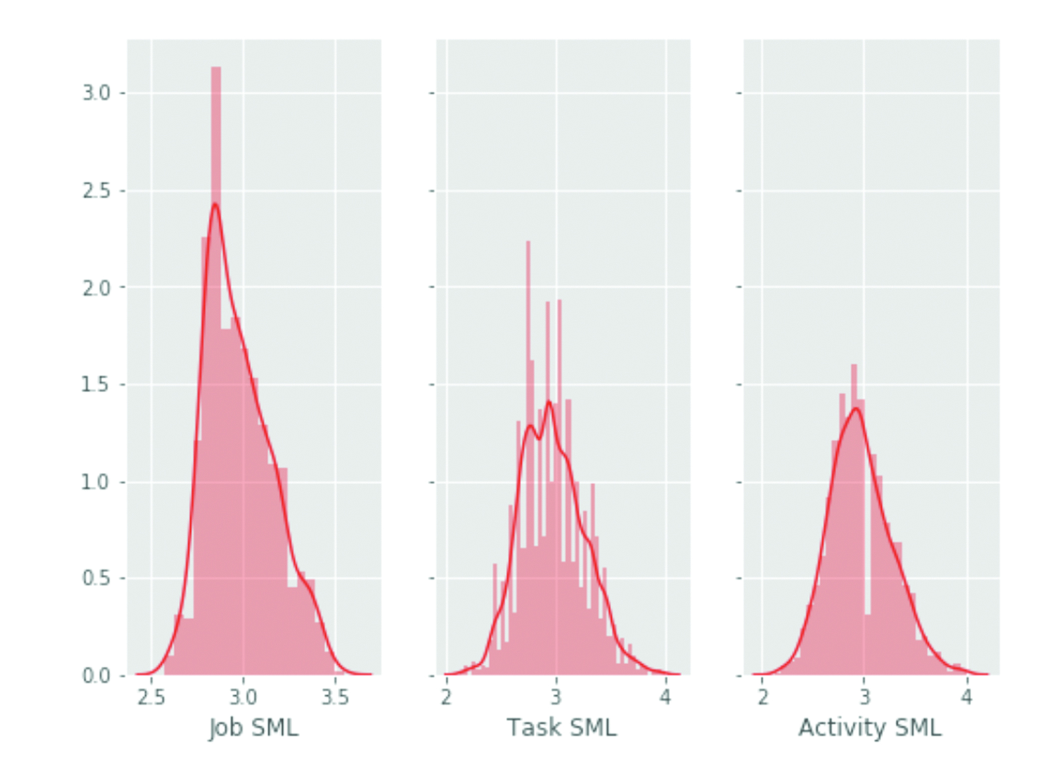 What can machine learning do? Workforce implications