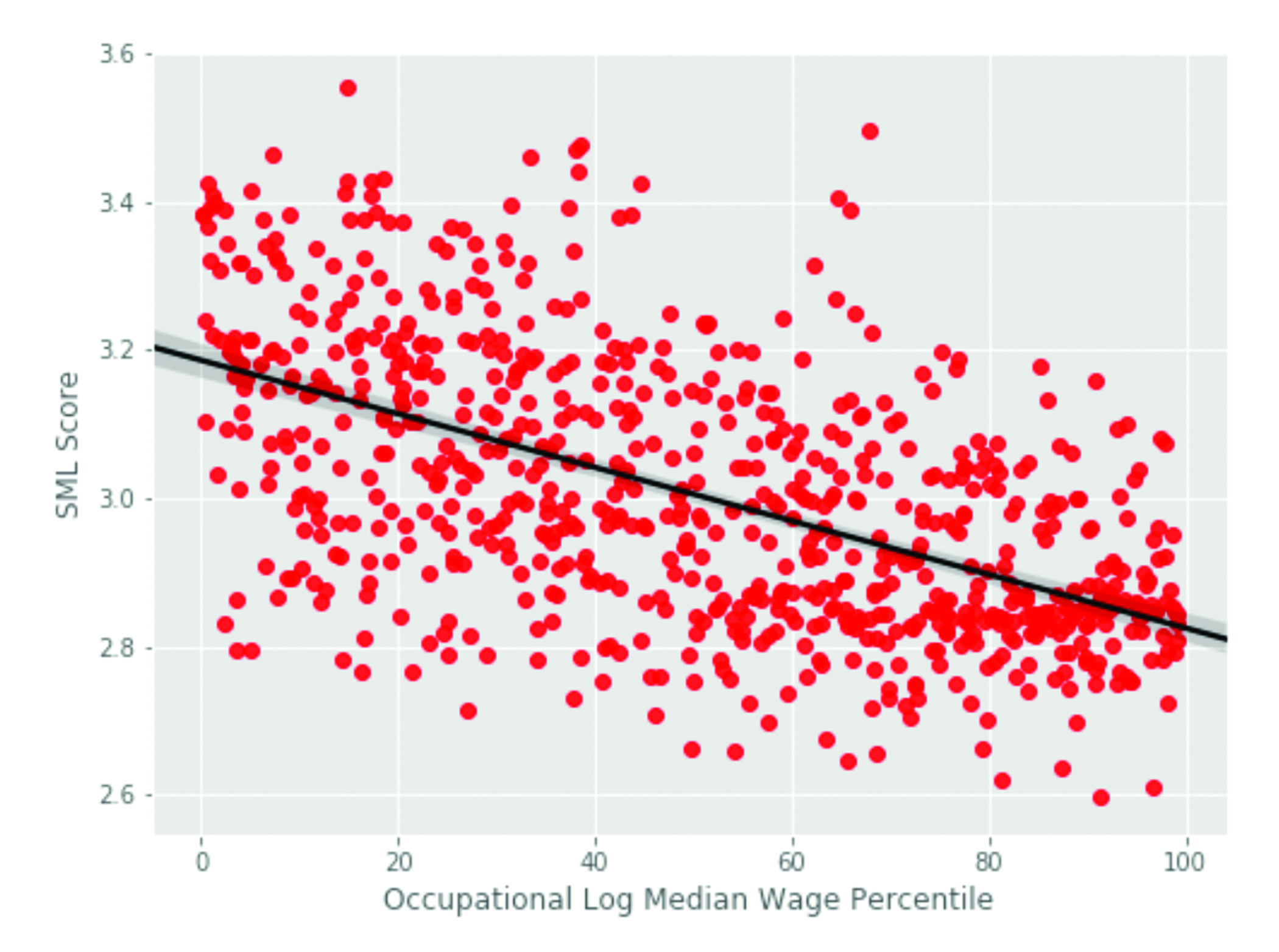 How Will Machine Learning Transform the Labor Market?