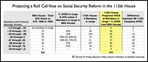 AaFS Social Security 112 Whip Count 030711.003