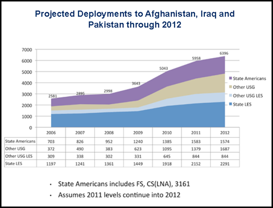 qdr-deployments