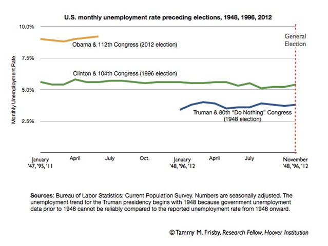 frisby-unempl-pre-election