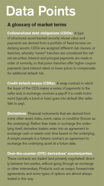 A Glossary of Market Terms