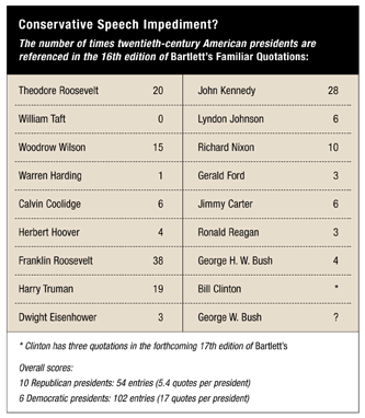 Table: Conservative Speech Impediment?