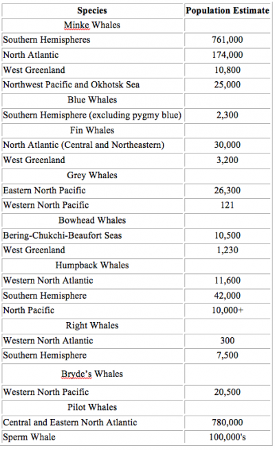 save the whales by gary libecap