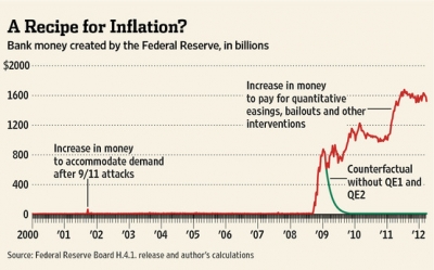 A recipe for inflation?