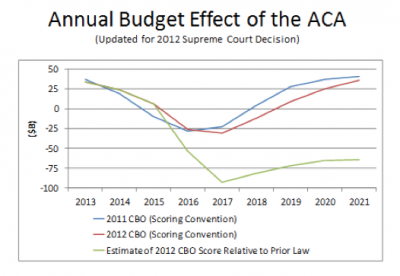 the moral case for romneycare 2.0 by scott atlas