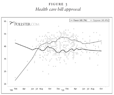 Health care bill approval